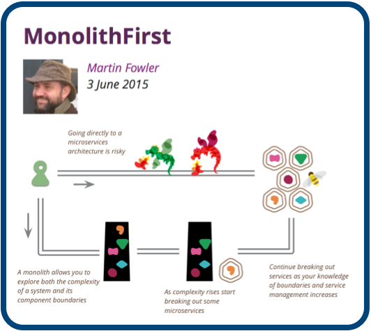 Martin Fowler’s article is barely a year old, folks have exceeded my expectations